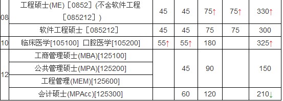 ͨW(xu)2012(hu)Ӌ(j)Tʿ?jn)?sh)