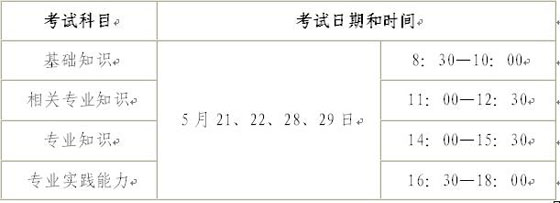 2011Ⱥʡl(wi)YԇP(gun)헵֪ͨ