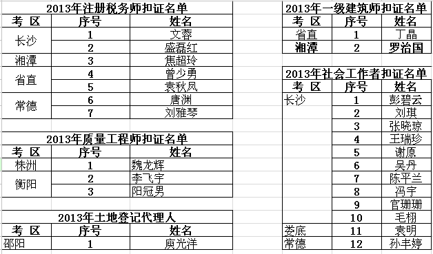 2014ϏV掟YCl(f)֪ͨ