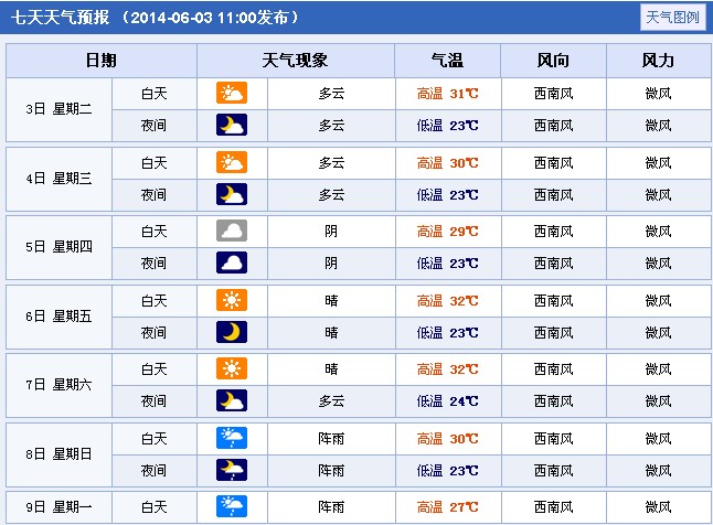 2014꽭Ƽl(xing)߿A(y)(bo)