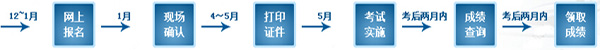 2015꼪l(wi)Qɿ(j)ԃr(sh)g724