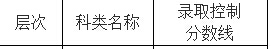 2015긣ɿȡ?jn)?sh)c(din)ƣ