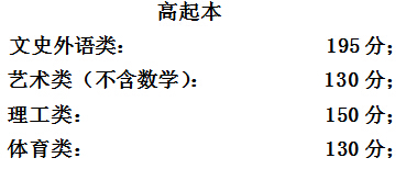2015걱ɿ֔(sh)cƣ