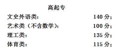 2015걱˸߿ȡ֔(sh)cƣ