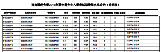ؔ(jng)W(xu)UW(xu)Ժ2016꿼ДMȡΣĴ