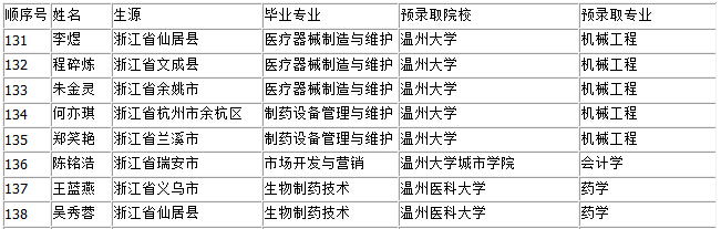 㽭t(y)ˎߵȌƌWУ2016AȡԺУI(y)()